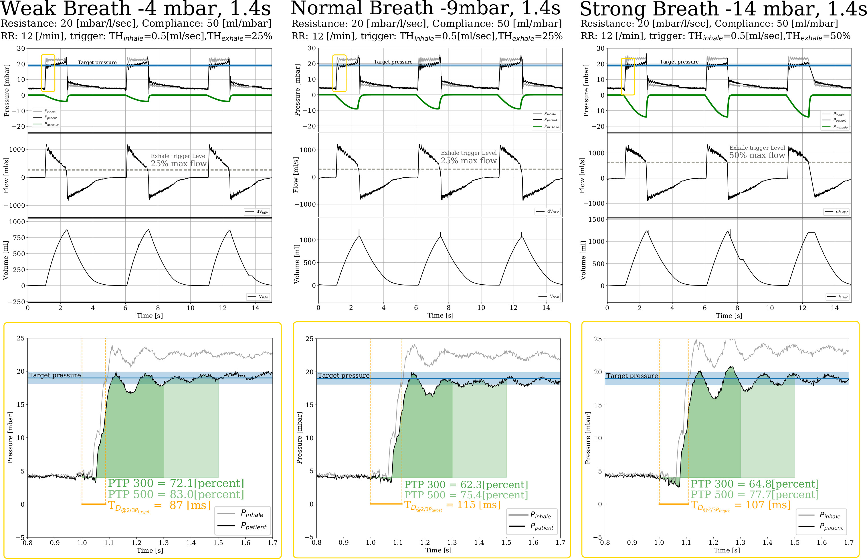 HEV ventilator performance in Pressure Support Mode